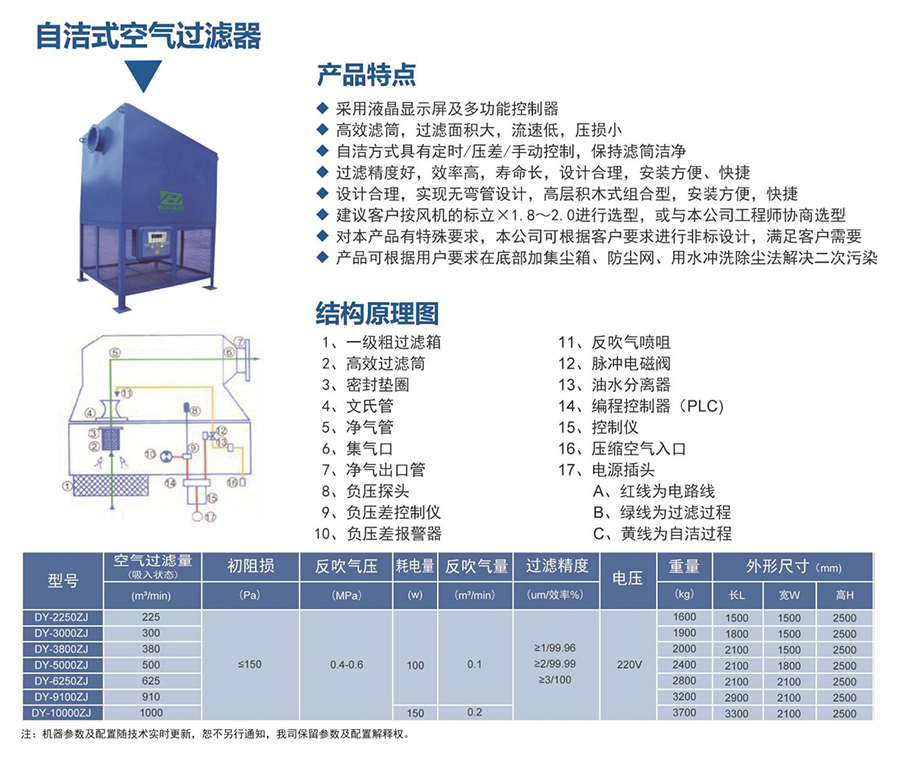 自潔式空氣過濾器.jpg